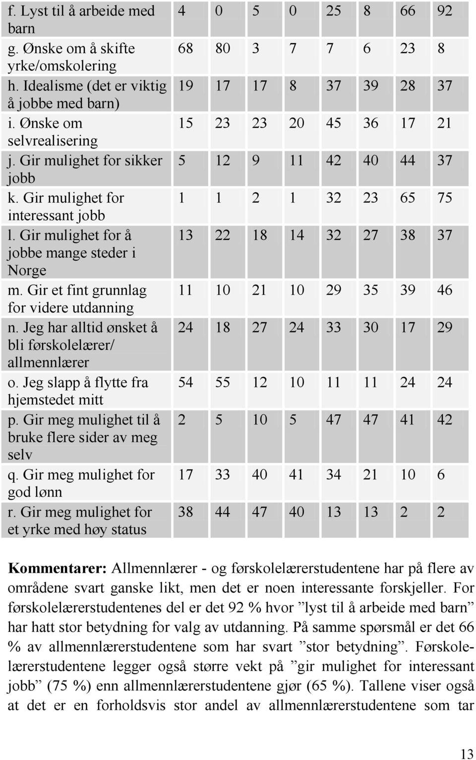 Jeg slapp å flytte fra hjemstedet mitt p. Gir meg mulighet til å bruke flere sider av meg selv q. Gir meg mulighet for god lønn r.