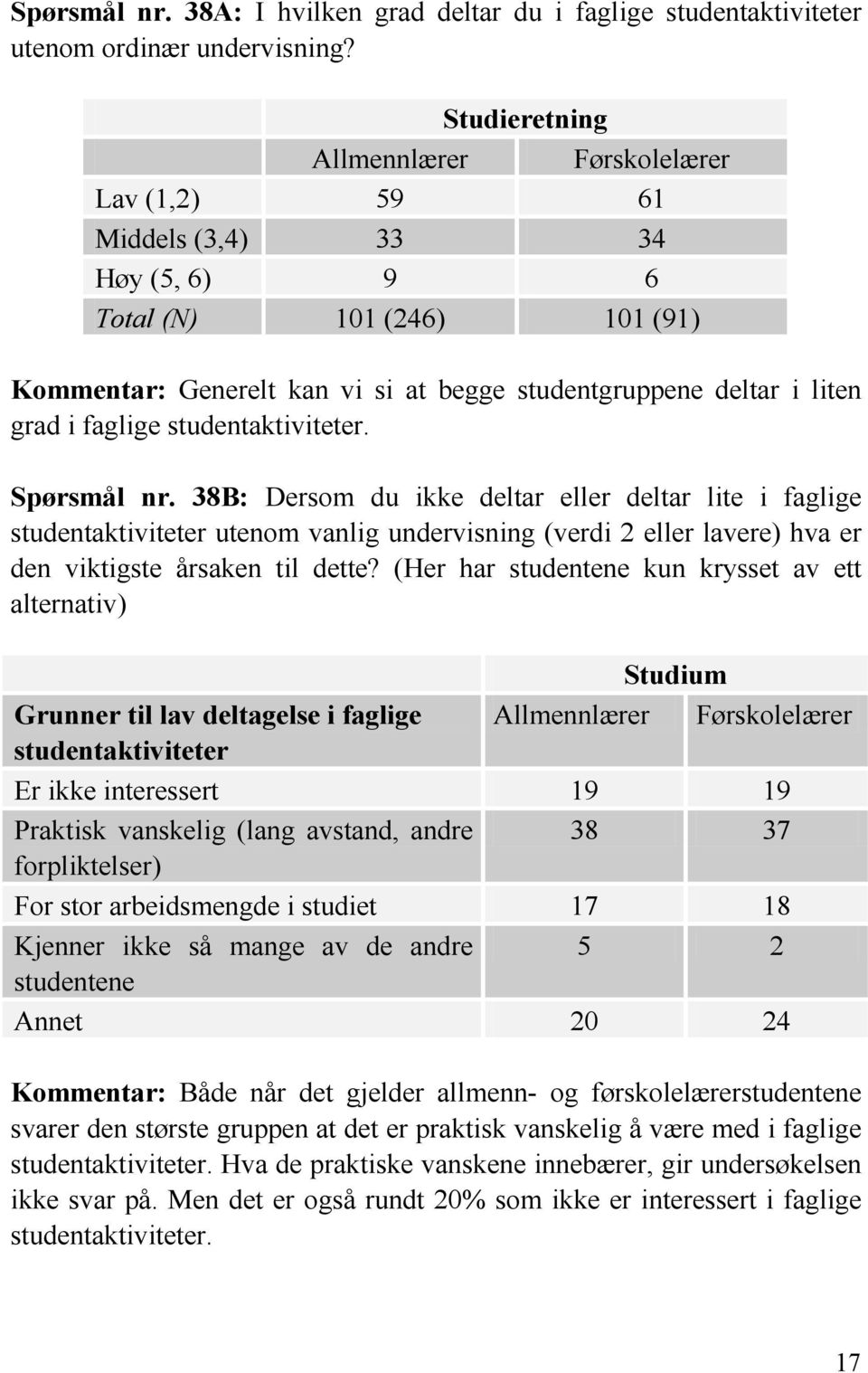 38B: Dersom du ikke deltar eller deltar lite i faglige studentaktiviteter utenom vanlig undervisning (verdi 2 eller lavere) hva er den viktigste årsaken til dette?