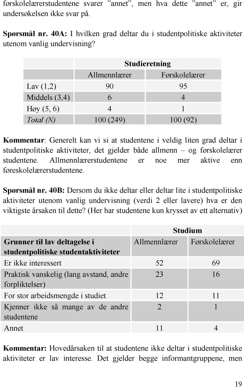 allmenn og førskolelærer studentene. Allmennlærerstudentene er noe mer aktive enn føreskolelærerstudentene. Spørsmål nr.