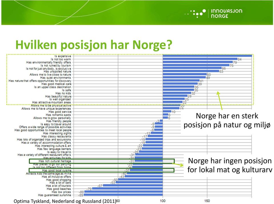 miljø Norge har ingen posisjon for lokal