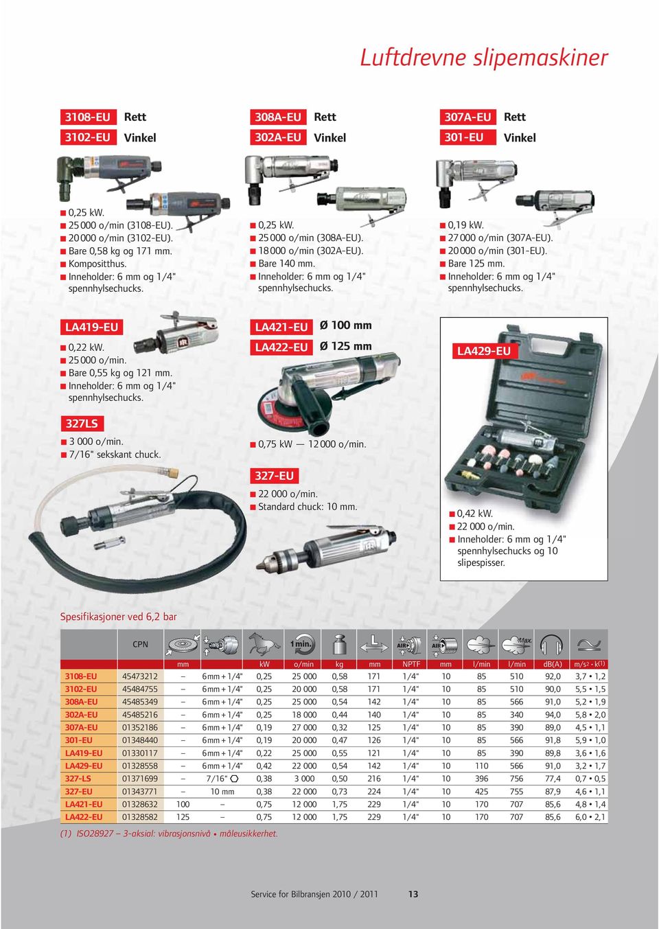 Inneholder: og spennhylsechucks. L419-EU L421-EU L422-EU Ø 0 Ø 125 0,22 kw. 25 000 o/min. are 0,55 kg og 121. Inneholder: og spennhylsechucks. L429-EU 327LS 3 000 o/min. 7/1" sekskant chuck.