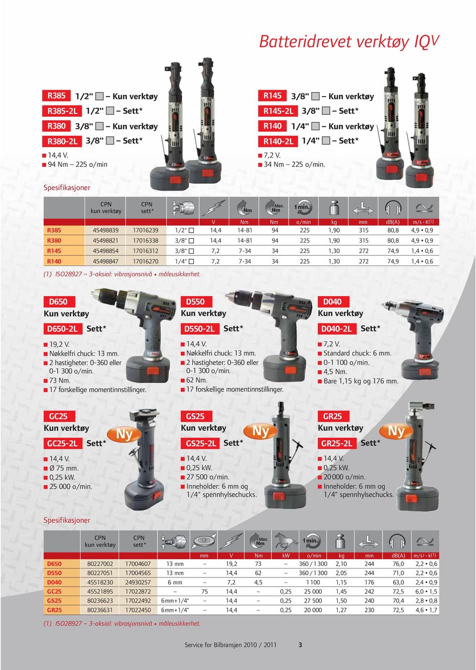 Spesifikasjoner kun verktøy sett* o/min kg d() m/s K(1) R385 45498839 1701239 14,4 14-81 94 225 1,90 315 80,8 4,9 0,9 R380 45498821 1701338 14,4 14-81 94 225 1,90 315 80,8 4,9 0,9 R145 45498854