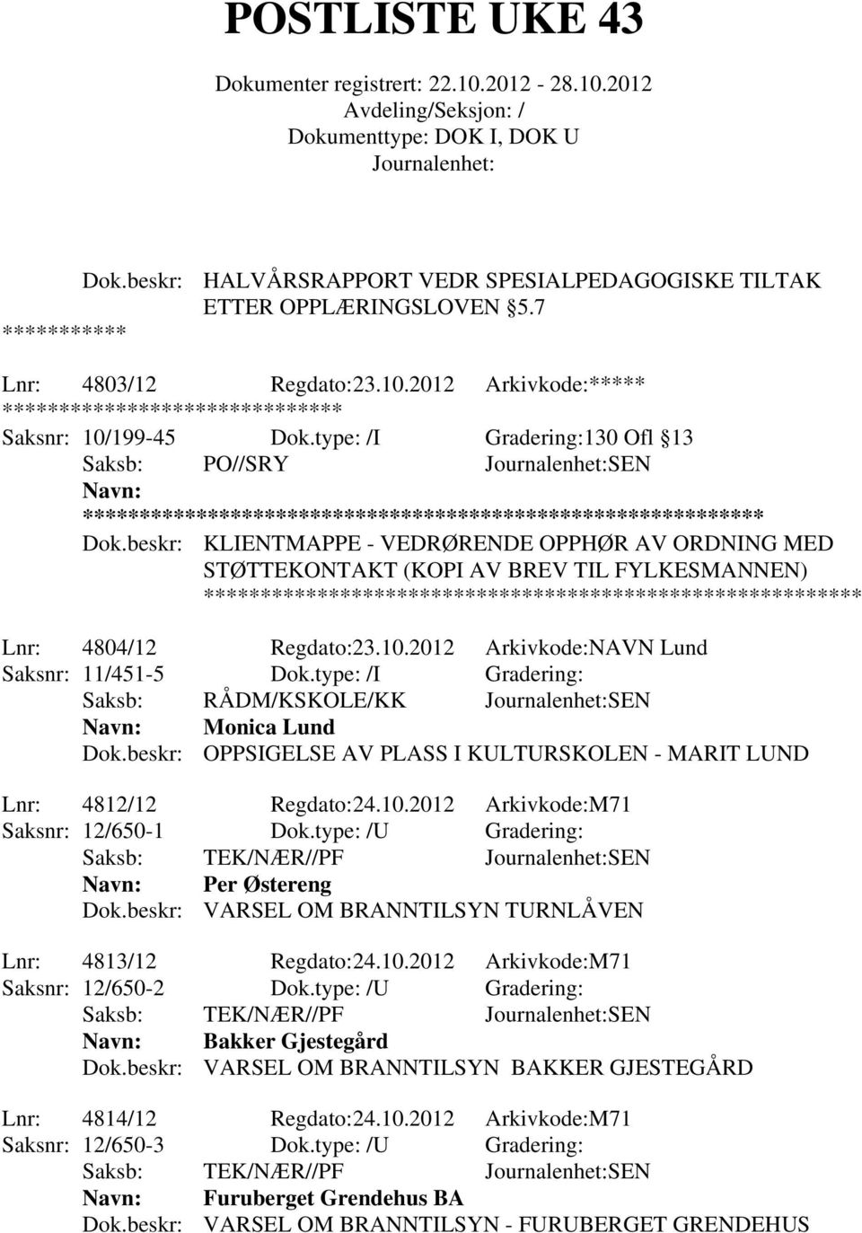 2012 Arkivkode:NAVN Lund Saksnr: 11/451-5 Dok.type: /I Gradering: Saksb: RÅDM/KSKOLE/KK SEN Monica Lund Dok.beskr: OPPSIGELSE AV PLASS I KULTURSKOLEN - MARIT LUND Lnr: 4812/12 Regdato:24.10.