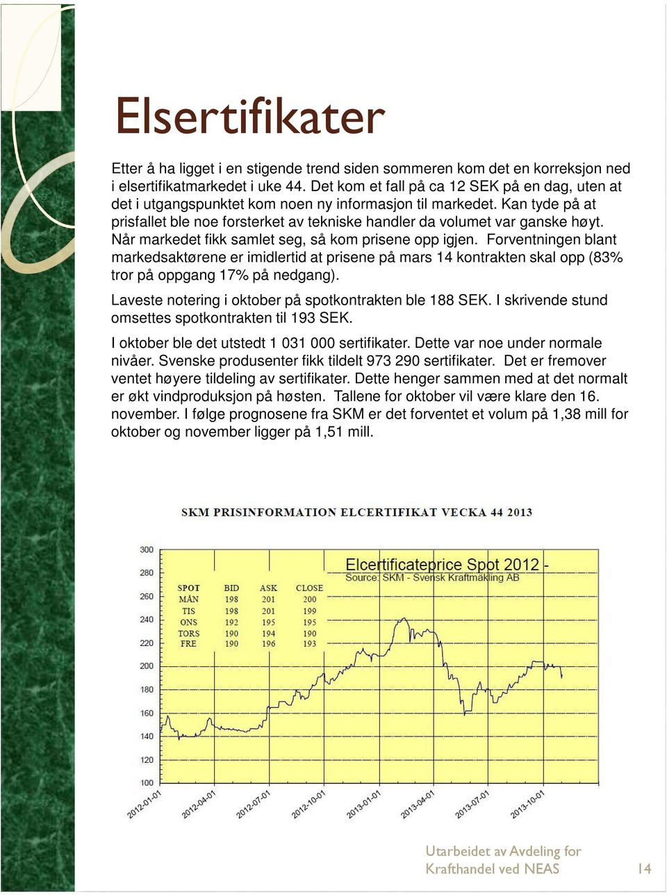 Når markedet fikk samlet seg, så kom prisene opp igjen. Forventningen blant markedsaktørene er imidlertid at prisene på mars 14 kontrakten skal opp (83% tror på oppgang 17% på nedgang).