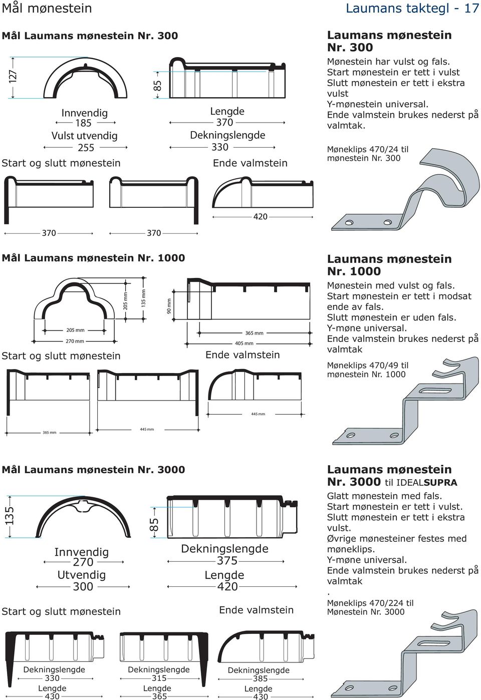 Møneklips 470/24 til mønestein Nr. 300 420 370 370 Mål Laumans mønestein Nr. 1000 205 mm 270 mm Start og slutt mønestein 205 mm 135 mm 90 mm 405 mm 365 mm Ende valmstein Laumans mønestein Nr.