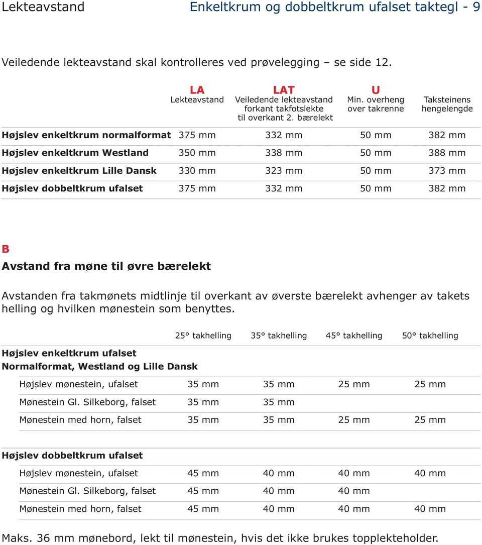 bærelekt Højslev enkeltkrum normalformat 375 mm 332 mm 50 mm 382 mm Højslev enkeltkrum Westland 350 mm 338 mm 50 mm 388 mm Højslev enkeltkrum Lille Dansk 330 mm 323 mm 50 mm 373 mm Højslev