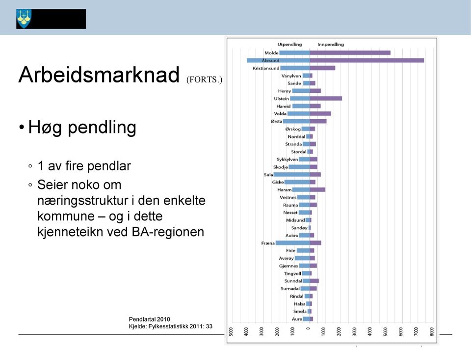 næringsstruktur i den enkelte kommune og i dette