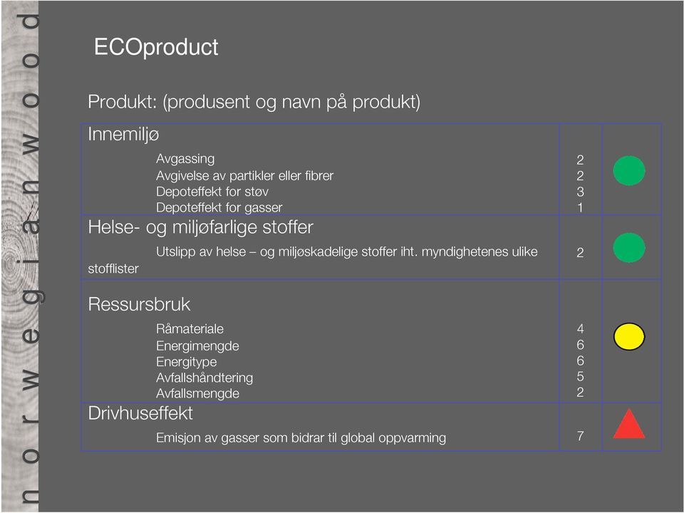 av helse og miljøskadelige stoffer iht.