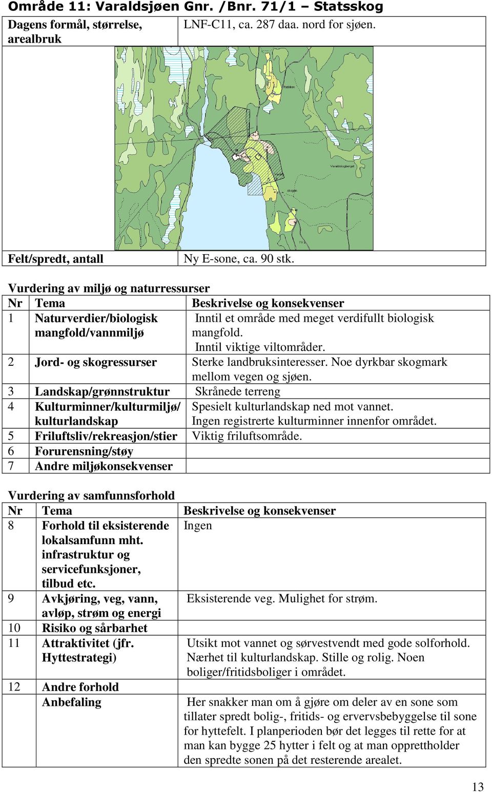 Noe dyrkbar skogmark mellom vegen og sjøen. 3 Landskap/grønnstruktur Skrånede terreng 4 Kulturminner/kulturmiljø/ 5 Friluftsliv/rekreasjon/stier Viktig friluftsområde.