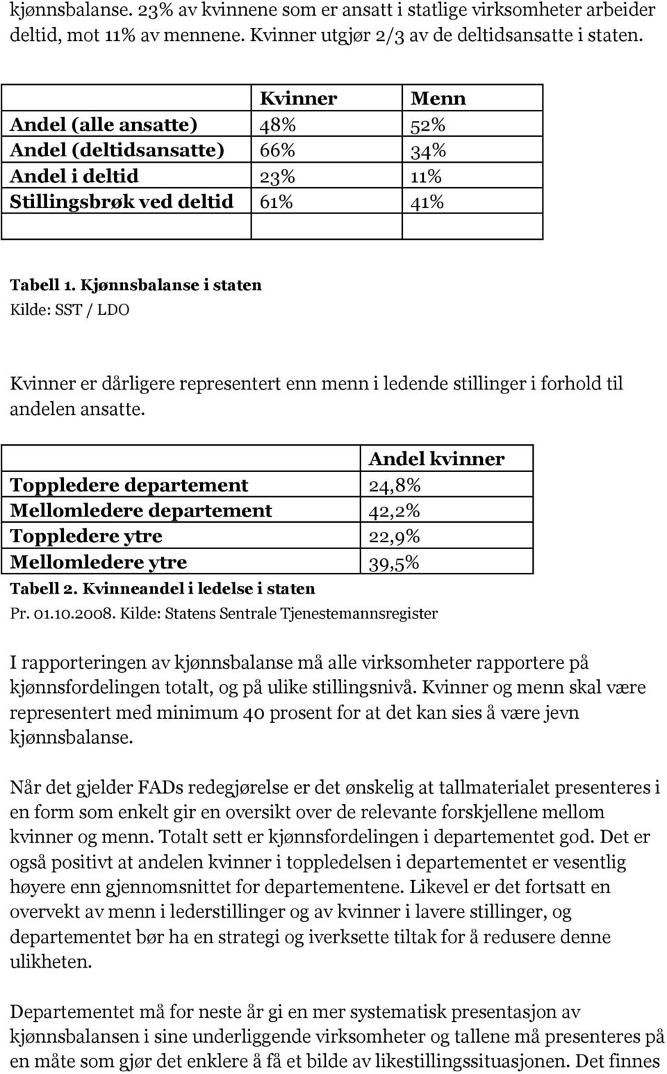 Kjønnsbalanse i staten Kilde: SST / LDO Kvinner er dårligere representert enn menn i ledende stillinger i forhold til andelen ansatte.