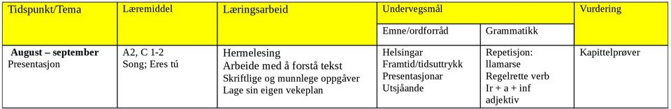 med å forstå tekst Skriftlige og munnlege oppgåver Lage sin eigen vekeplan Helsingar