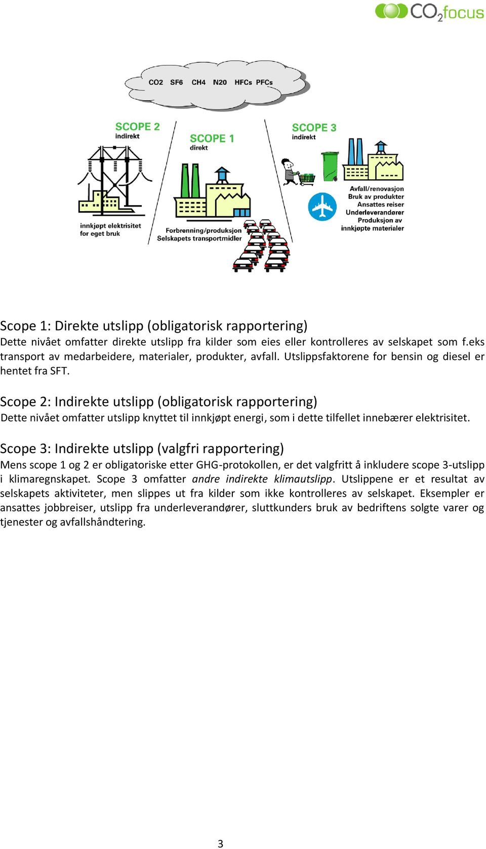 Scope 2: Indirekte utslipp (obligatorisk rapportering) Dette nivået omfatter utslipp knyttet til innkjøpt energi, som i dette tilfellet innebærer elektrisitet.