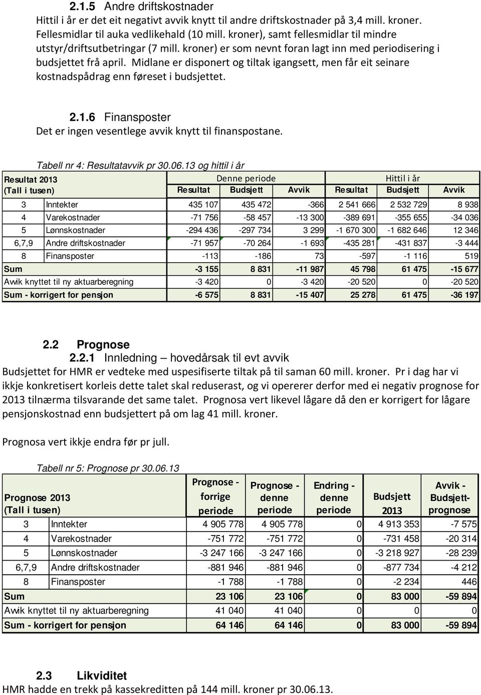 Midlane er disponert og tiltak igangsett, men får eit seinare kostnadspådrag enn føreset i budsjettet. 2.1.6 Finansposter Det er ingen vesentlege avvik knytt til finanspostane.