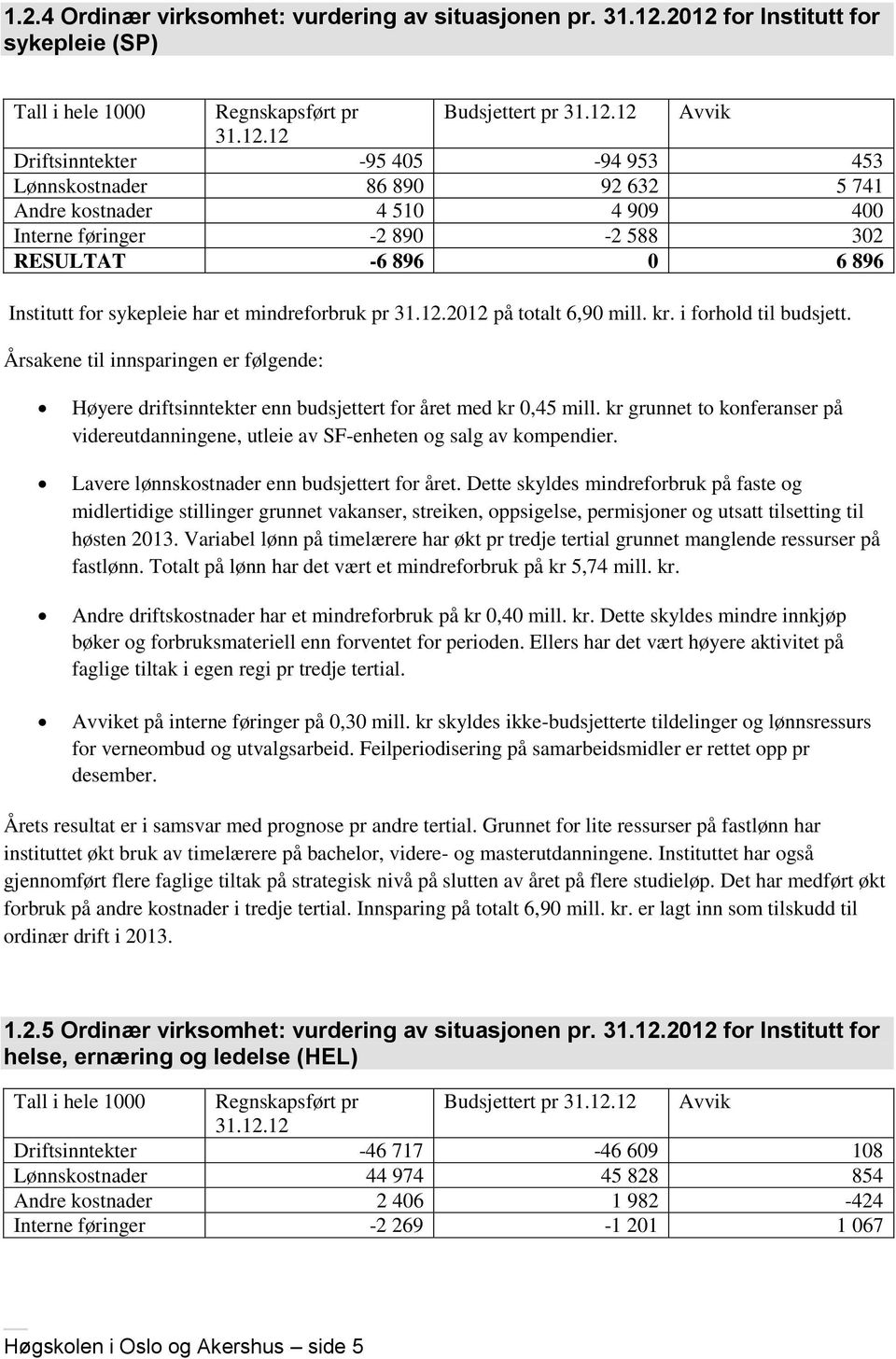 Interne føringer -2 890-2 588 302 RESULTAT -6 896 0 6 896 Institutt for sykepleie har et mindreforbruk pr 31.12.2012 på totalt 6,90 mill. kr. i forhold til budsjett.