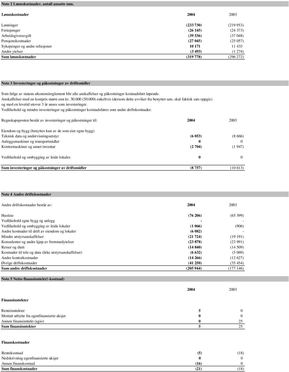 ytelser (3 493) (1 274) Sum lønnskostnader (319 778) (296 272) Note 3 Investeringer og påkostninger av driftsmidler Som følge av statens økonomireglement blir alle anskaffelser og påkostninger