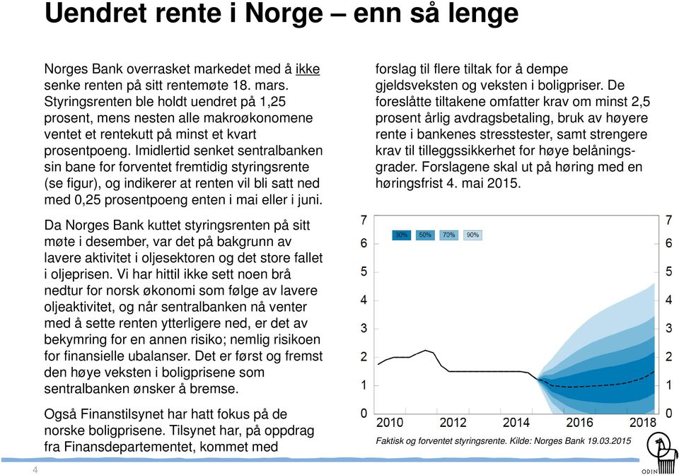 Imidlertid senket sentralbanken sin bane for forventet fremtidig styringsrente (se figur), og indikerer at renten vil bli satt ned med 0,25 prosentpoeng enten i mai eller i juni.