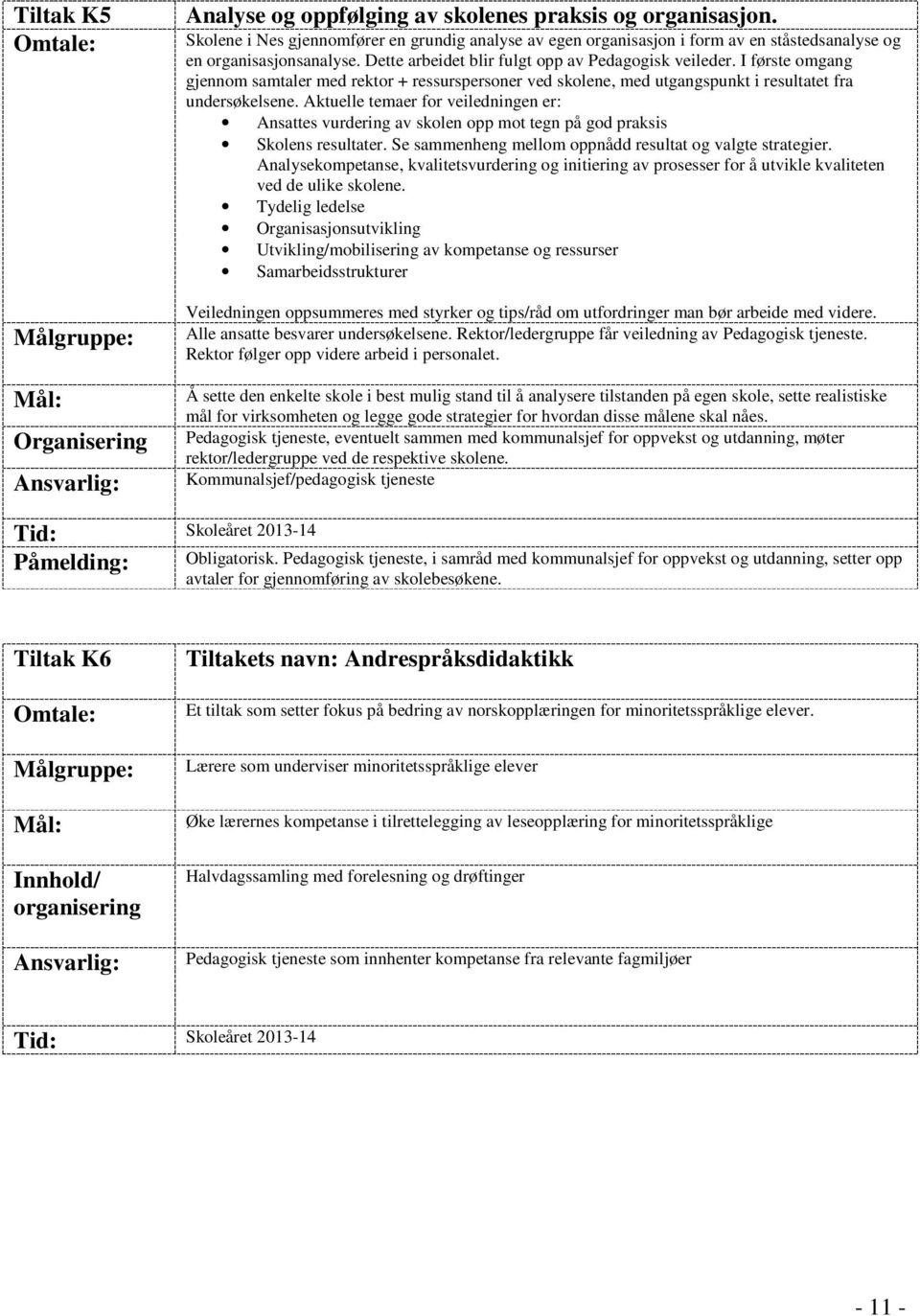 I første omgang gjennom samtaler med rektor + ressurspersoner ved skolene, med utgangspunkt i resultatet fra undersøkelsene.