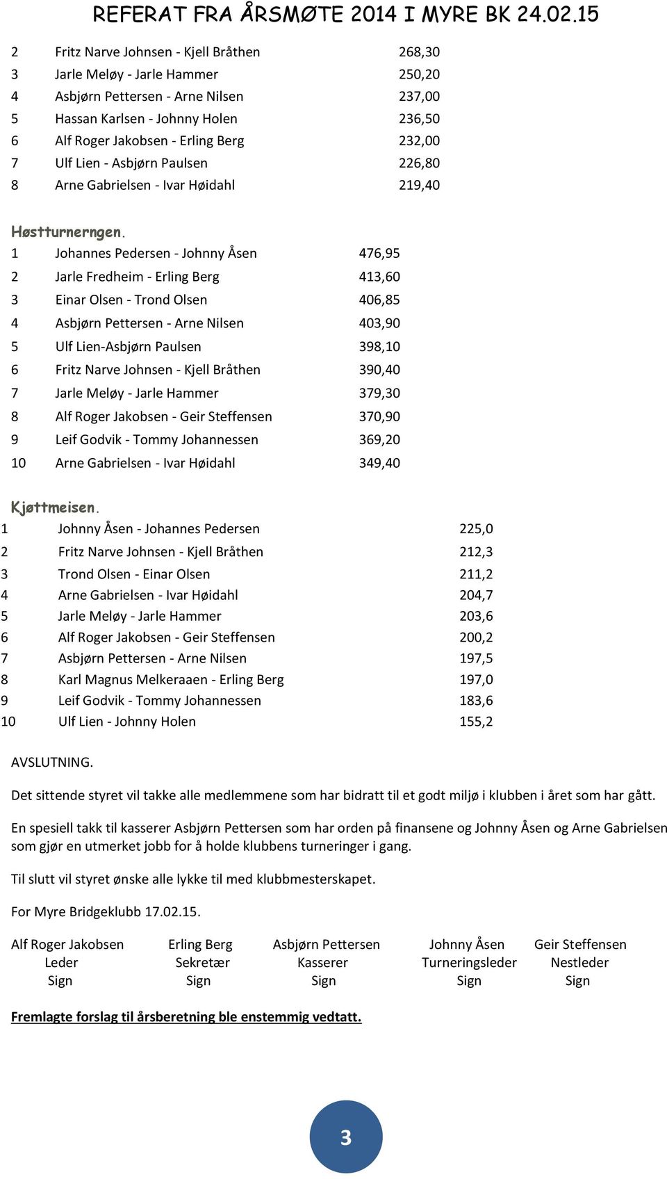 1 Johannes Pedersen - Johnny Åsen 476,95 2 Jarle Fredheim - Erling Berg 413,60 3 Einar Olsen - Trond Olsen 406,85 4 Asbjørn Pettersen - Arne Nilsen 403,90 5 Ulf Lien-Asbjørn Paulsen 398,10 6 Fritz