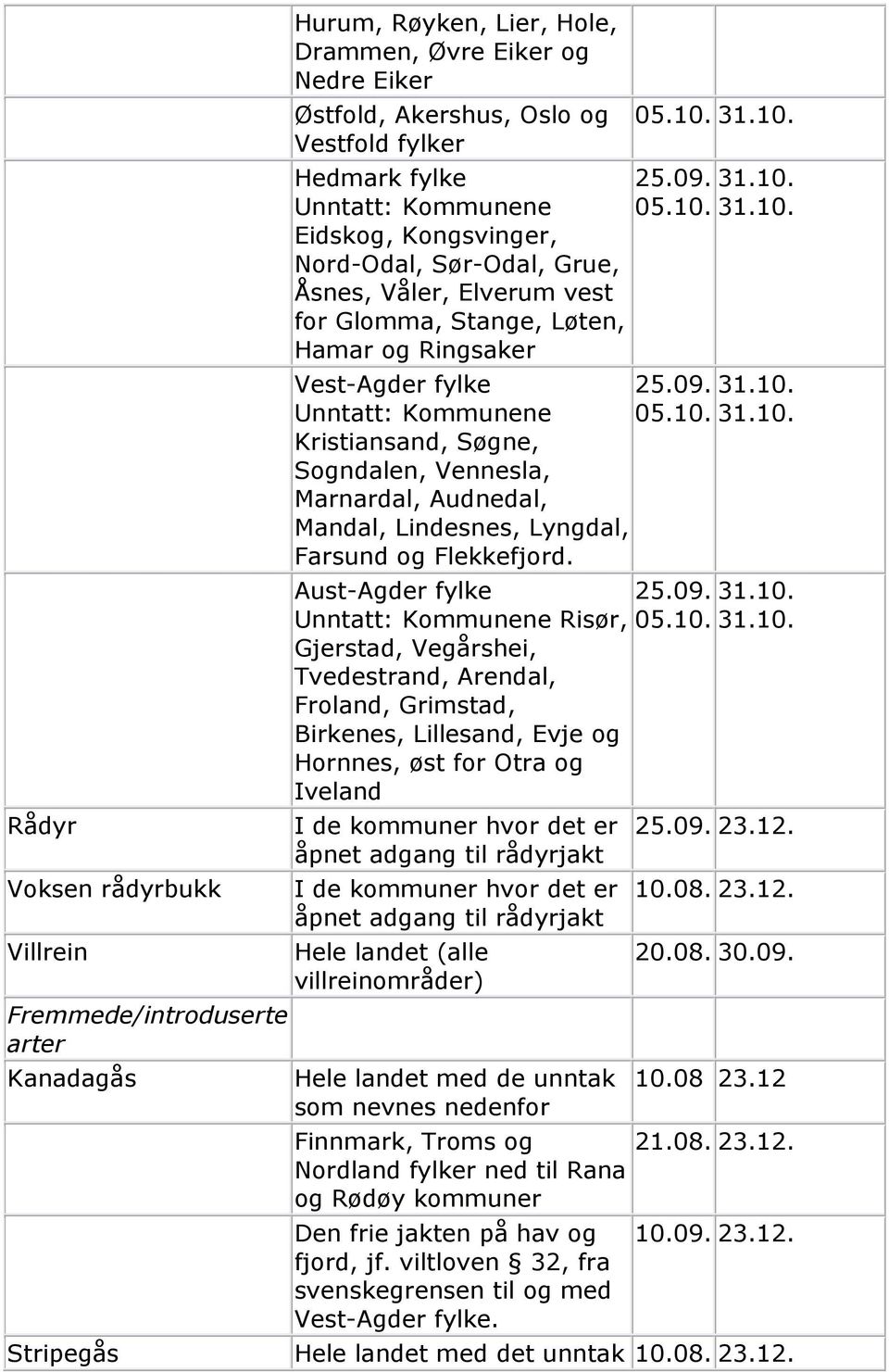 05.10. Vest-Agder fylke Unntatt: Kommunene 05.10. Kristiansand, Søgne, Sogndalen, Vennesla, Marnardal, Audnedal, Mandal, Lindesnes, Lyngdal, Farsund og Flekkefjord.