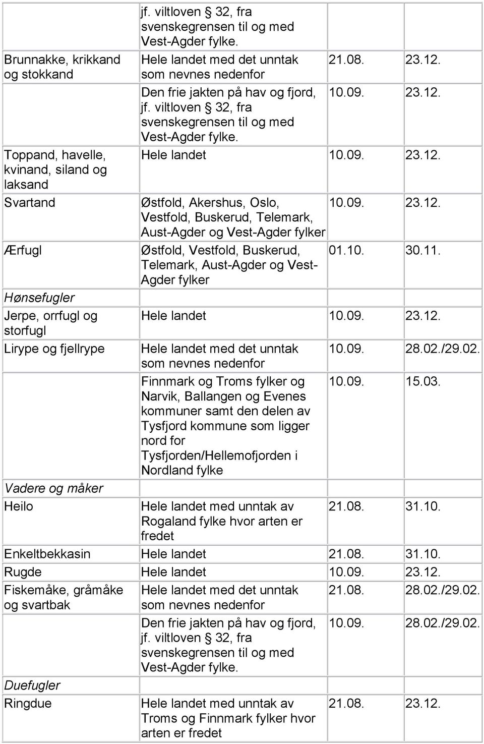 Narvik, Ballangen og Evenes kommuner samt den delen av Tysfjord kommune som ligger nord for Tysfjorden/Hellemofjorden i Nordland fylke Rogaland fylke hvor arten er fredet 10.09. 28.02./29.02. 10.09. 15.