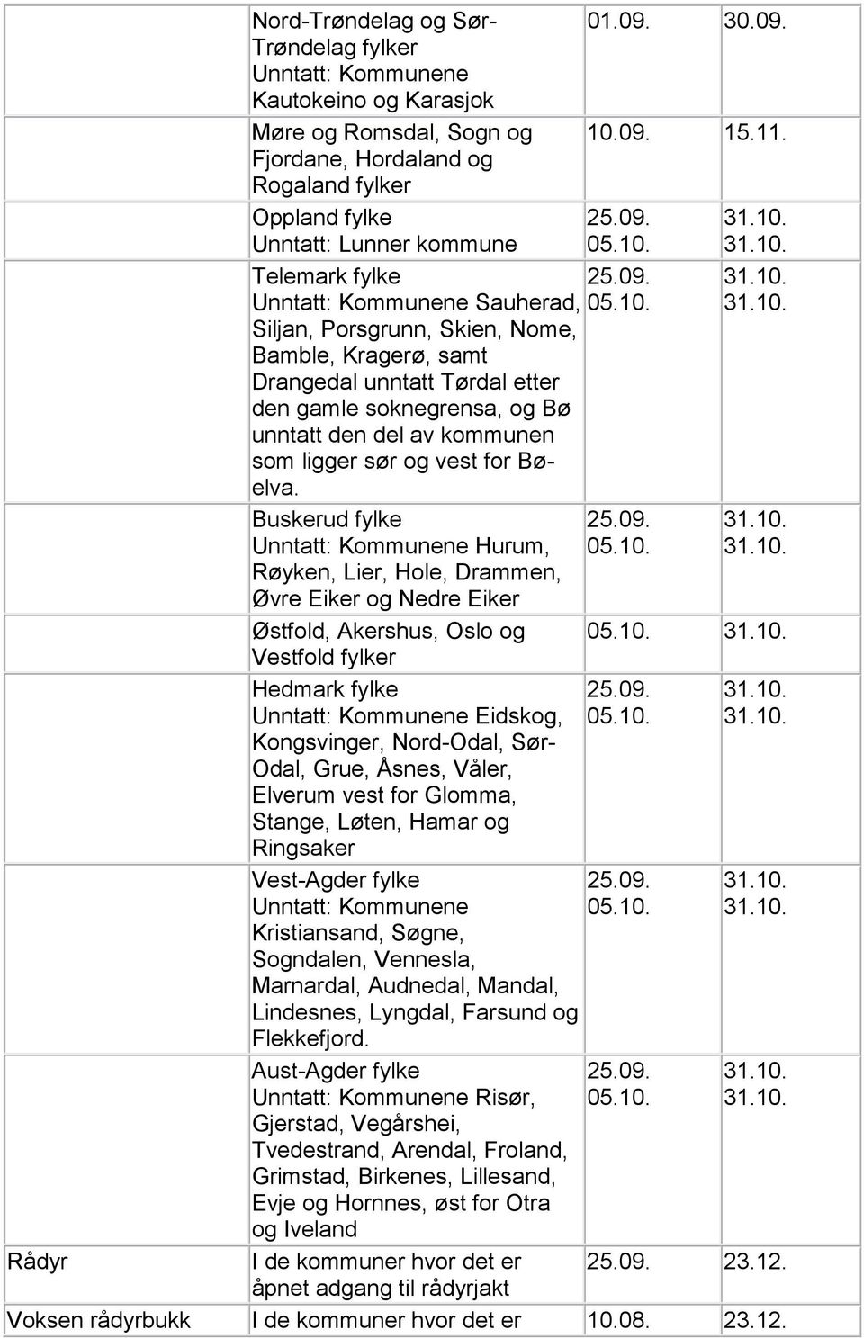 Buskerud fylke Unntatt: Kommunene Hurum, Røyken, Lier, Hole, Drammen, Øvre Eiker og Nedre Eiker Østfold, Akershus, Oslo og Vestfold fylker Hedmark fylke Unntatt: Kommunene Eidskog, Kongsvinger,