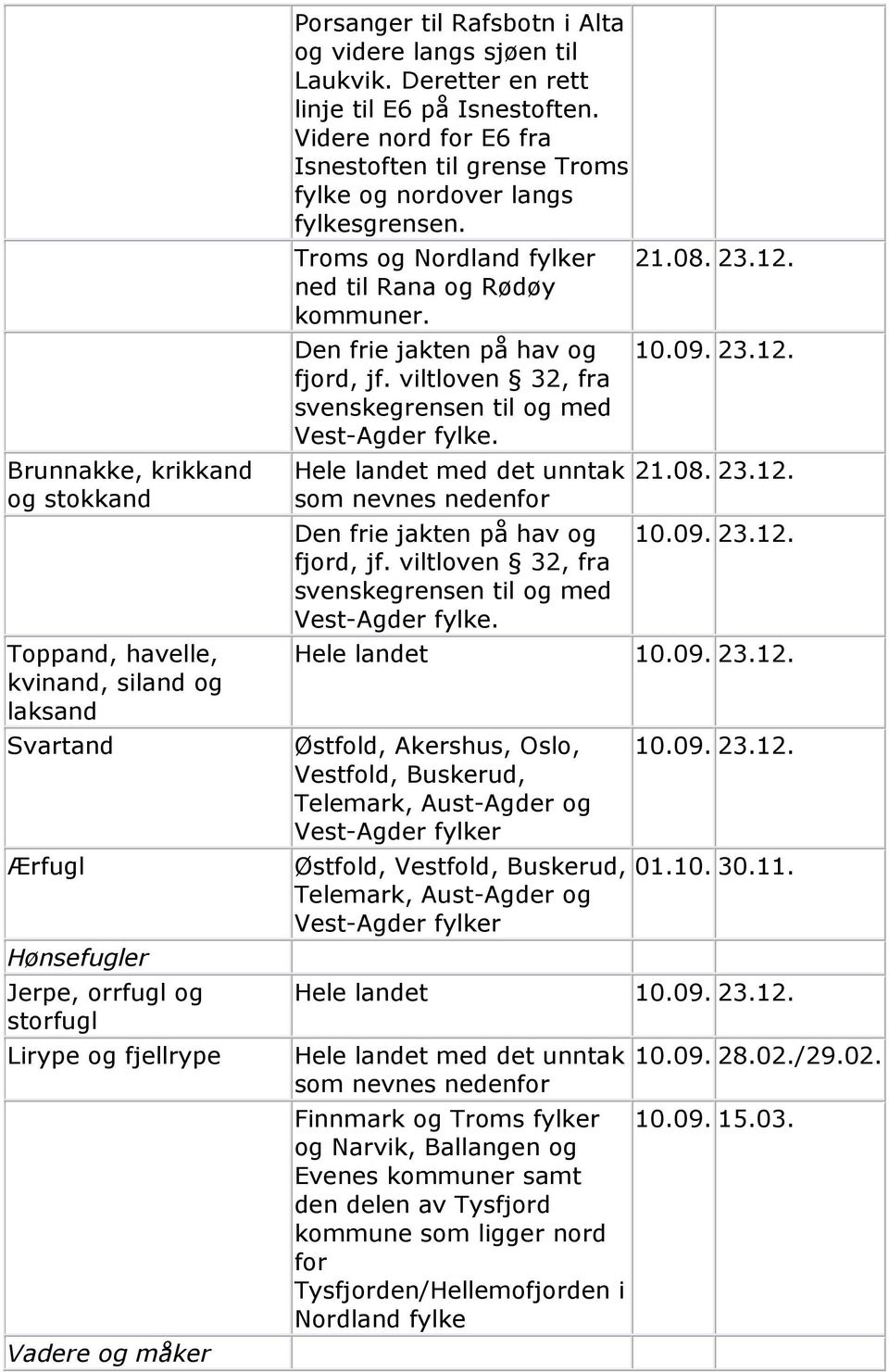 Troms og Nordland fylker ned til Rana og Rødøy kommuner.