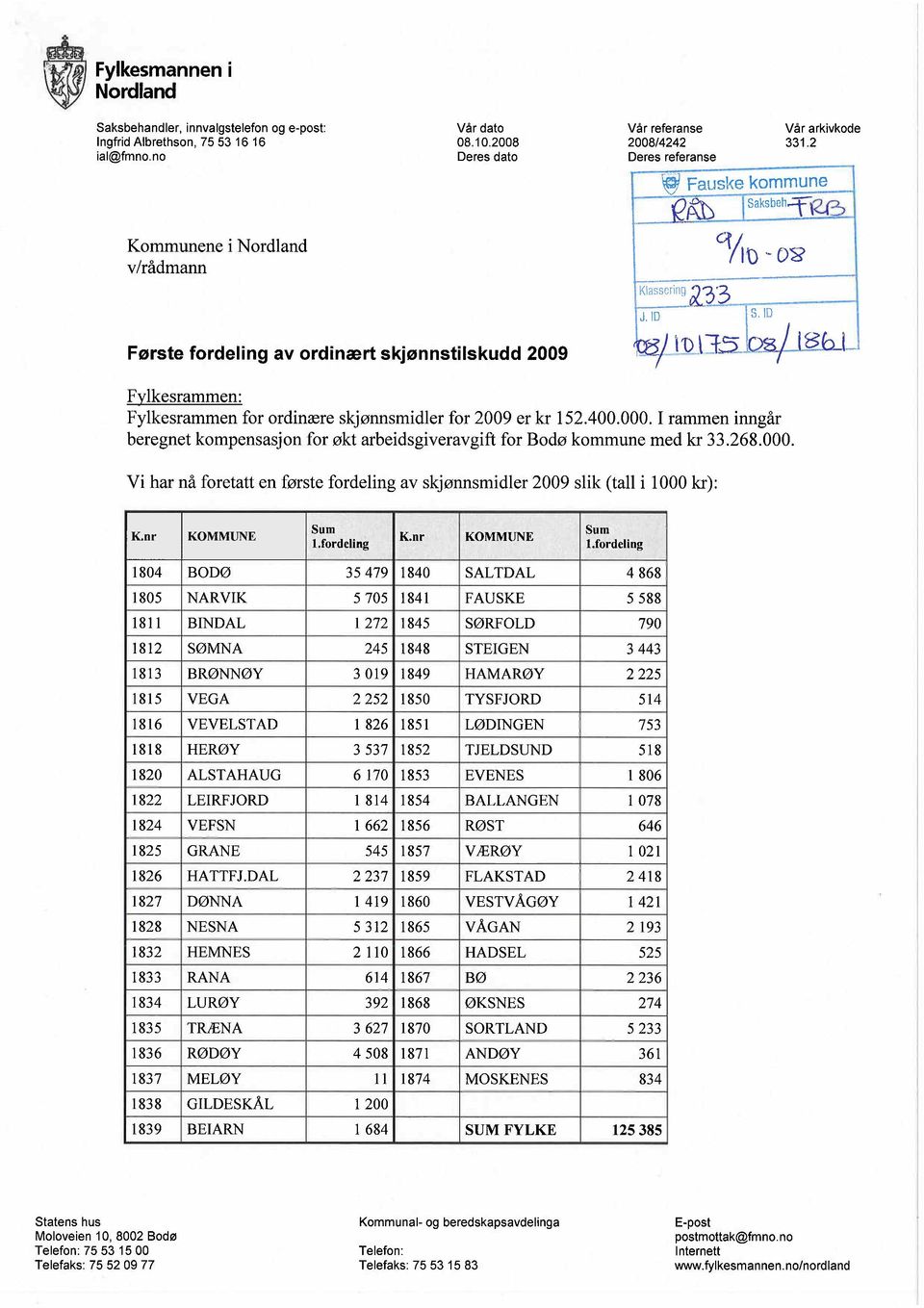 .q8/-i 8bJ Fylkesrammen: Fylkesrammen for ordinære skjønnsmidier for 2009 er kr 152.400.000. I rammen inngår beregnet kompensasjon for økt arbeidsgiveravgift for Bodø kommune med kr 33.268.000. Vi har nå foretatt en første fordeling av skjønnsmidier 2009 slik (tall i 1000 kr): Sum K.