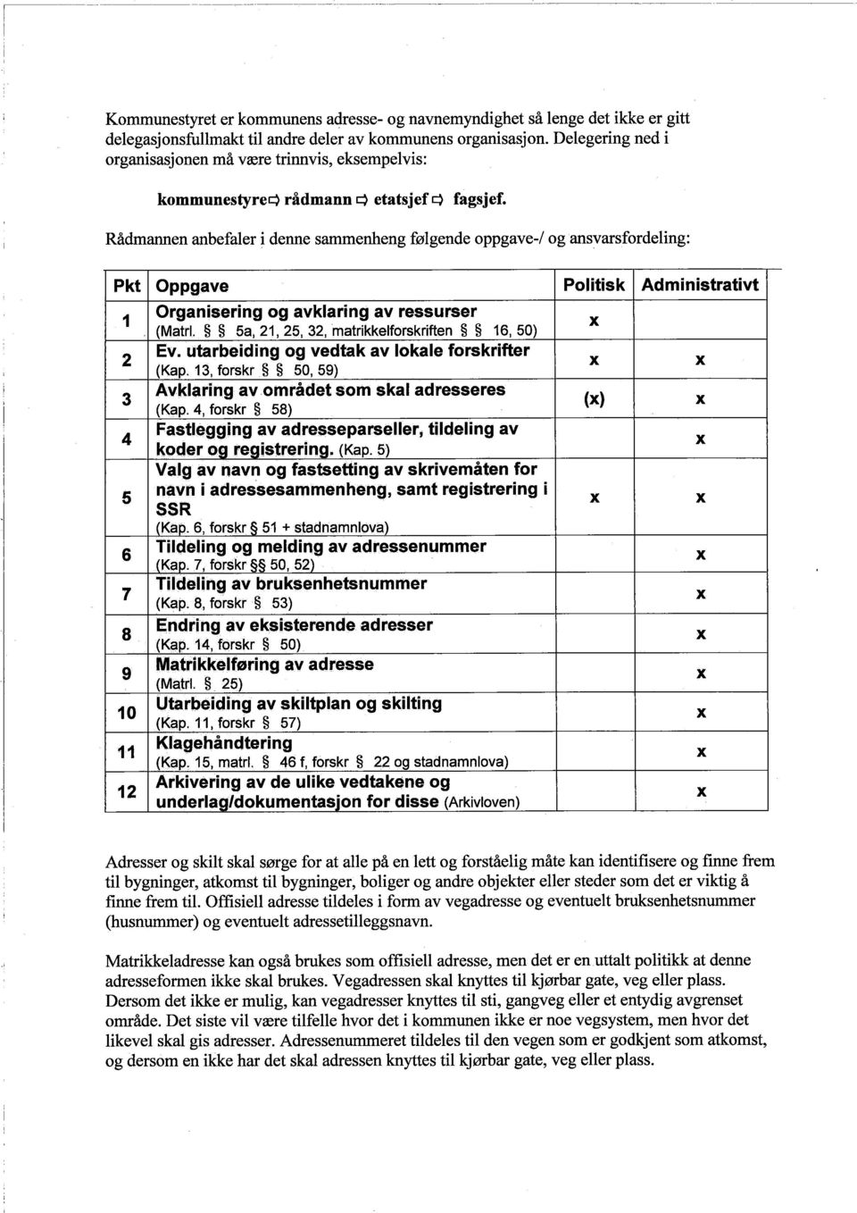 Rådmanen anbefaler i denne sammenheng følgende oppgave-/ og ansvarsfordeling: Pkt Oppgave Politisk Administrativt Organisering og avklaring av ressurser 1 2 3 4 (Matrl.