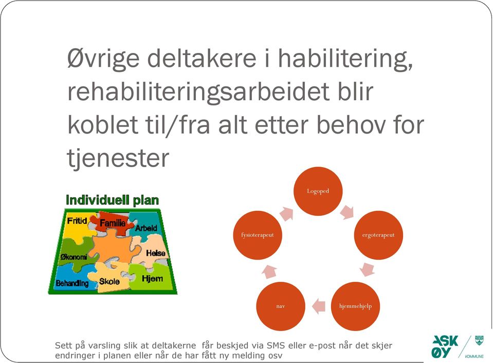 nav hjemmehjelp ett på varsling slik at deltakerne får beskjed via M