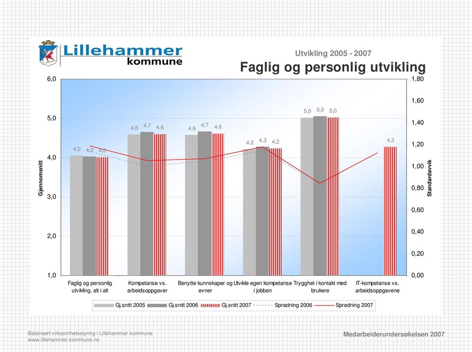 alt i alt Kompetanse vs.