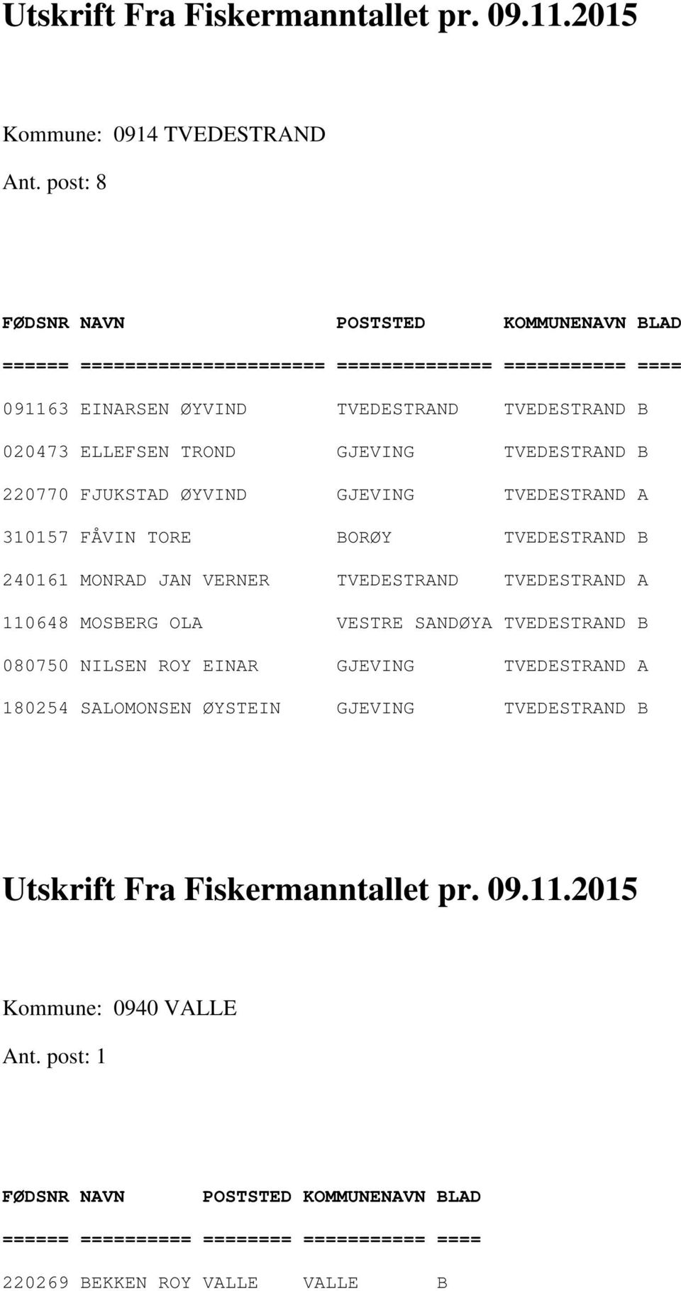 TVEDESTRAND B 220770 FJUKSTAD ØYVIND GJEVING TVEDESTRAND A 310157 FÅVIN TORE BORØY TVEDESTRAND B 240161 MONRAD JAN VERNER TVEDESTRAND TVEDESTRAND A 110648