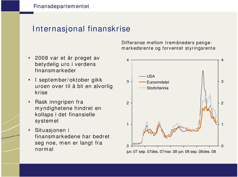 3 USA Euroområdet Storbritannia 3 Rask inngripen fra myndighetene hindret en kollaps i det finansielle systemet