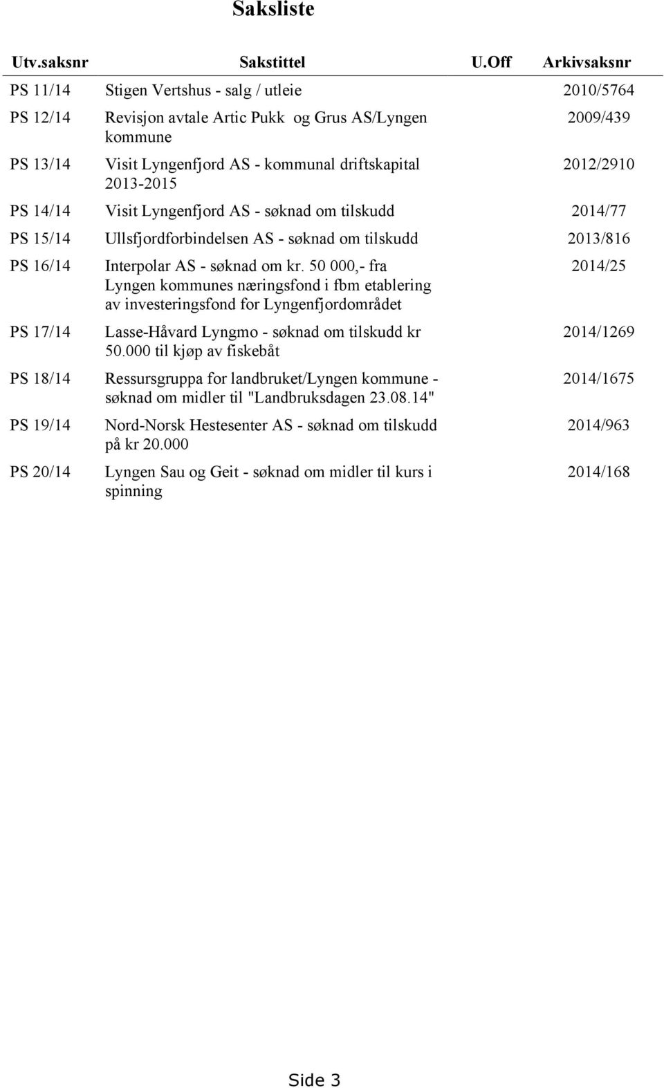 2009/439 2012/2910 PS 14/14 Visit Lyngenfjord AS - søknad om tilskudd 2014/77 PS 15/14 Ullsfjordforbindelsen AS - søknad om tilskudd 2013/816 PS 16/14 PS 17/14 Interpolar AS - søknad om kr.