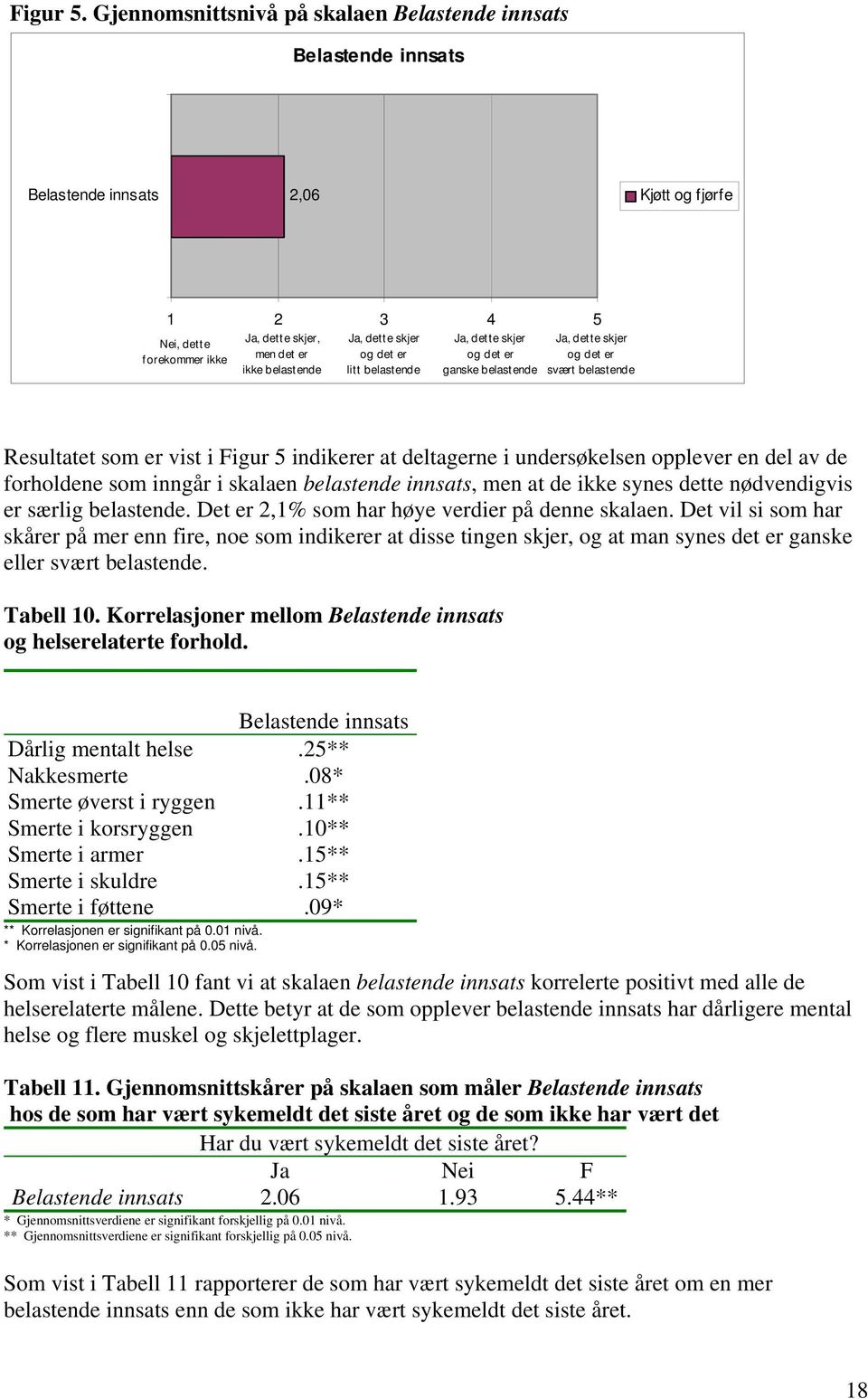 dette skjer ganske Ja, dette skjer svært Resultatet som er vist i Figur 5 indikerer at deltagerne i undersøkelsen opplever en del av de forholdene som inngår i skalaen innsats, men at de ikke synes