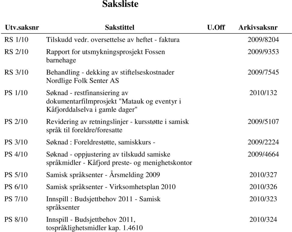 - restfinansiering av dokumentarfilmprosjekt "Matauk og eventyr i Kåfjorddalselva i gamle dager" Revidering av retningslinjer - kursstøtte i samisk språk til foreldre/foresatte 2009/9353 2009/7545