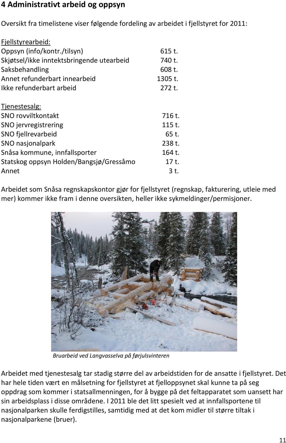 SNO jervregistrering 115 t. SNO fjellrevarbeid 65 t. SNO nasjonalpark 238 t. Snåsa kommune, innfallsporter 164 t. Statskog oppsyn Holden/Bangsjø/Gressåmo 17 t. Annet 3 t.