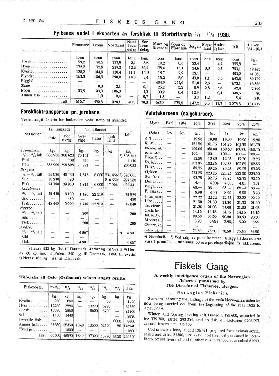 . Nord Sør Møre og '----tonn tonn tonn tonn tonl l' tonn tonn tonn - onn tonn tonn Torsk.................. 59,2 70,5 77,9 l 2,! 8,5. 0,2 0,6 22,4 4,4 355,8 Hyse........ \ 72,2.