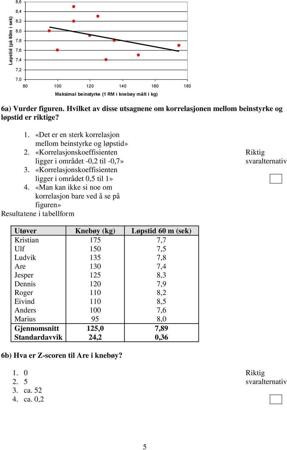 «Korrelasjonskoeffisienten ligger i området -0,2 til -0,7» 3. «Korrelasjonskoeffisienten ligger i området 0,5 til 1» 4.