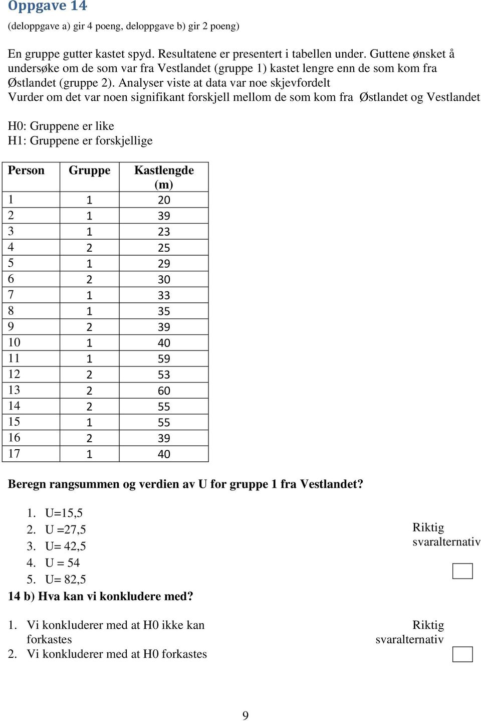 Analyser viste at data var noe skjevfordelt Vurder om det var noen signifikant forskjell mellom de som kom fra Østlandet og Vestlandet H0: Gruppene er like H1: Gruppene er forskjellige Person Gruppe