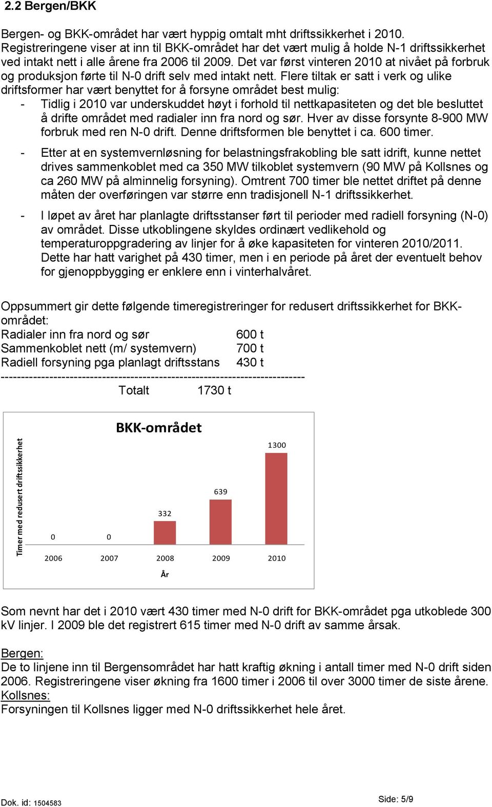 Det var først vinteren 2010 at nivået på forbruk og produksjon førte til N-0 drift selv med intakt nett.