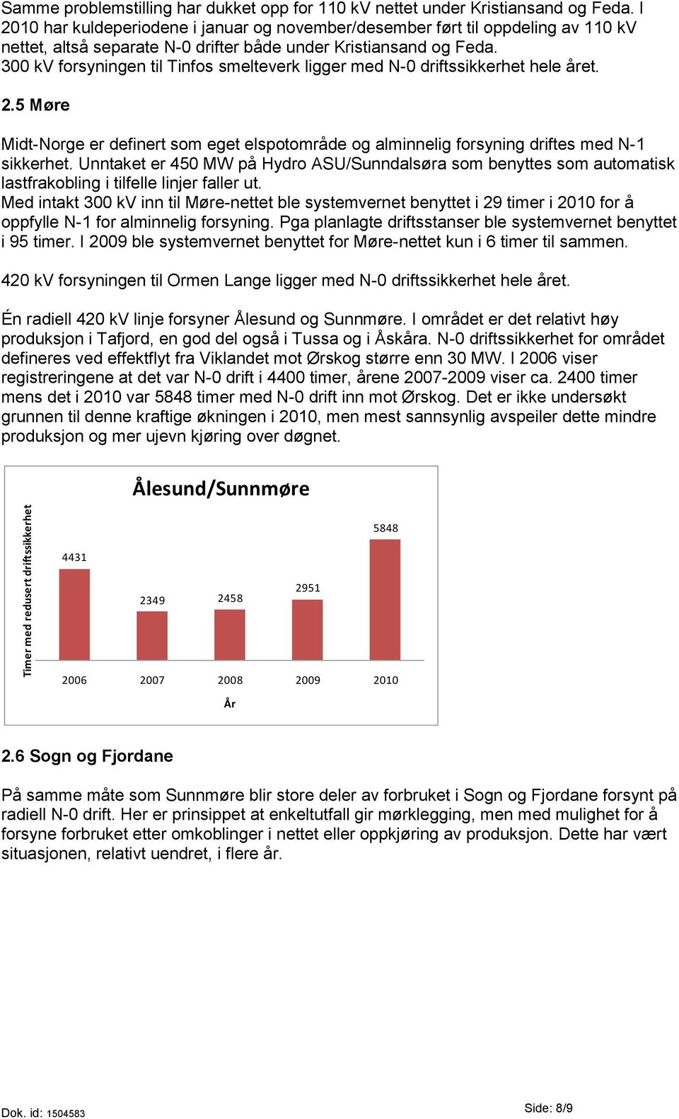 300 kv forsyningen til Tinfos smelteverk ligger med N-0 driftssikkerhet hele året. 2.5 Møre Midt-Norge er definert som eget elspotområde og alminnelig forsyning driftes med N-1 sikkerhet.