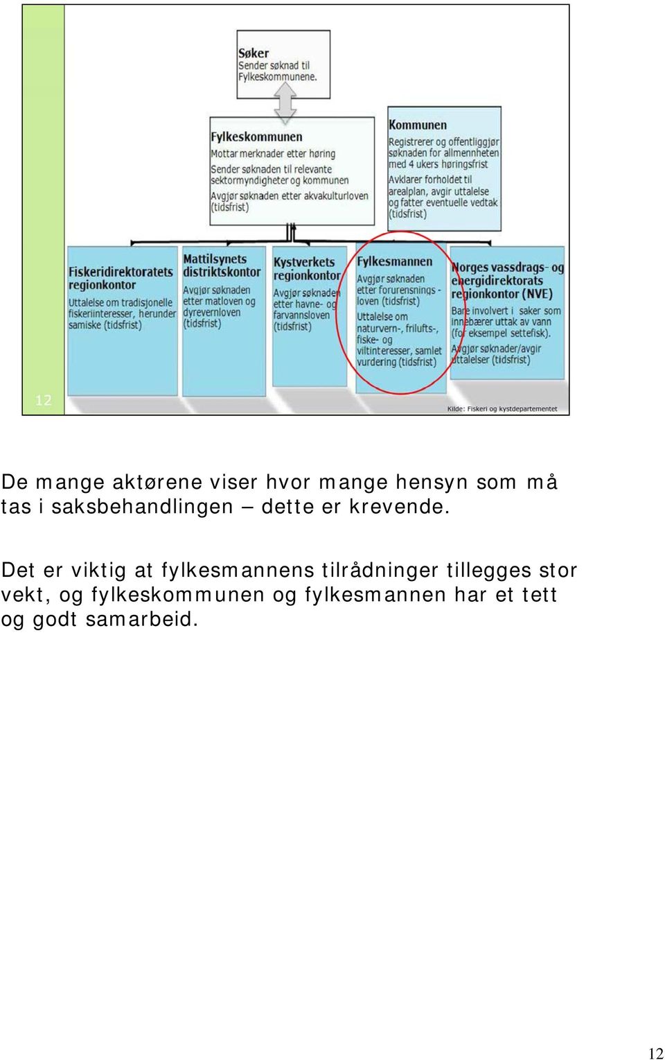 Det er viktig at fylkesmannens tilrådninger tillegges