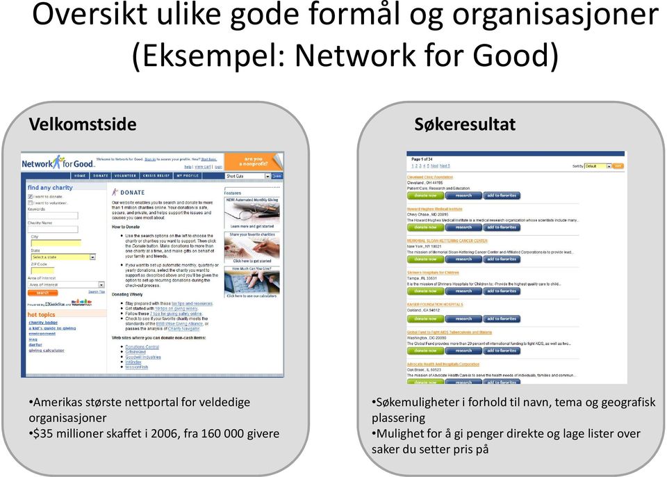 skaffet i 2006, fra 160 000 givere Søkemuligheter i forhold til navn, tema og