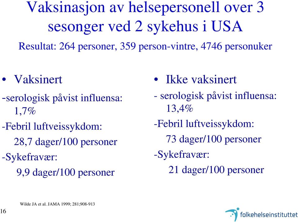 dager/100 personer -Sykefravær: 9,9 dager/100 personer Ikke vaksinert - serologisk påvist influensa: 13,4%