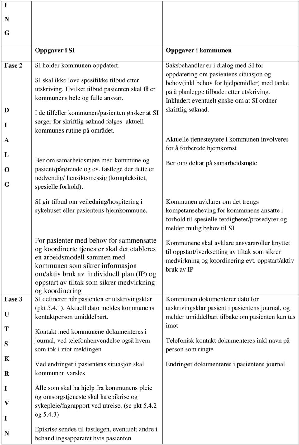 Ber om samarbeidsmøte med kommune og pasient/pårørende og ev. fastlege der dette er nødvendig/ hensiktsmessig (kompleksitet, spesielle forhold).