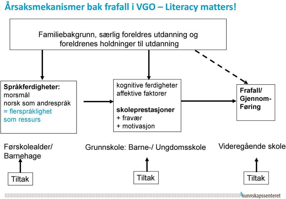 morsmål norsk som andrespråk = flerspråklighet som ressurs kognitive ferdigheter affektive faktorer