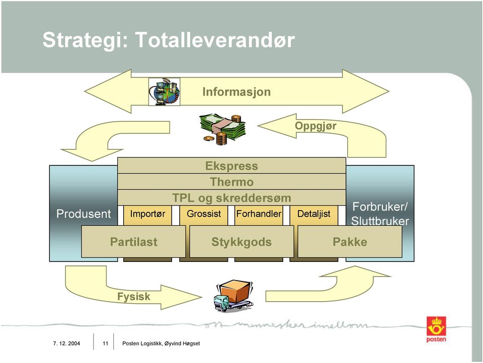 Forhandler Detaljist Partilast Stykkgods Pakke Forbruker/