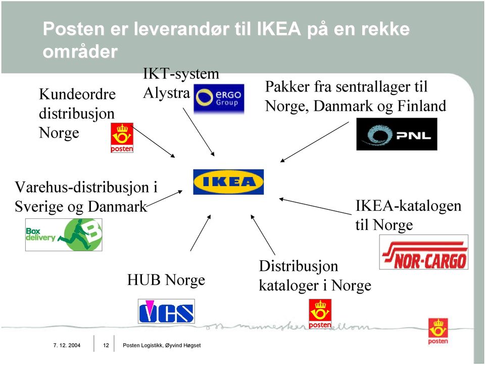 Finland Varehus-distribusjon i Sverige og Danmark HUB Norge Distribusjon