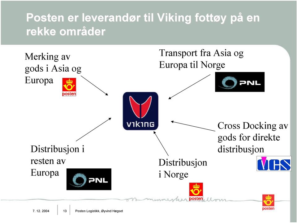 Distribusjon i resten av Europa Distribusjon i Norge Cross Docking av