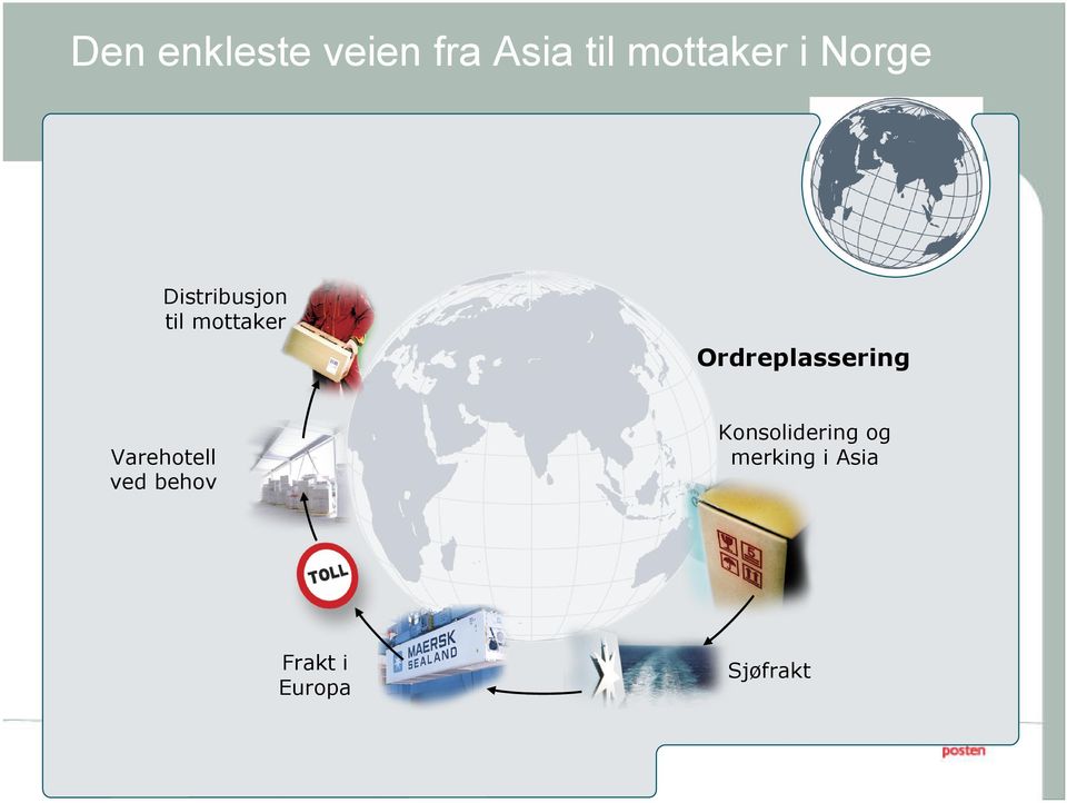 ved behov Konsolidering og merking i Asia Frakt i